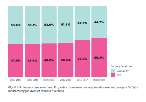 Indicators on Mastectomy You Need To Know